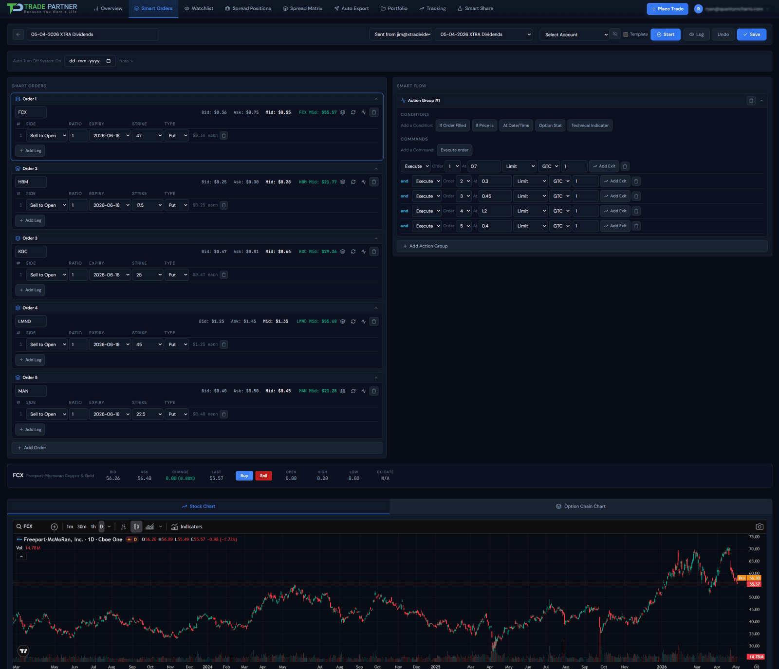 SmartOrders configuration screen with rule definitions and live chart