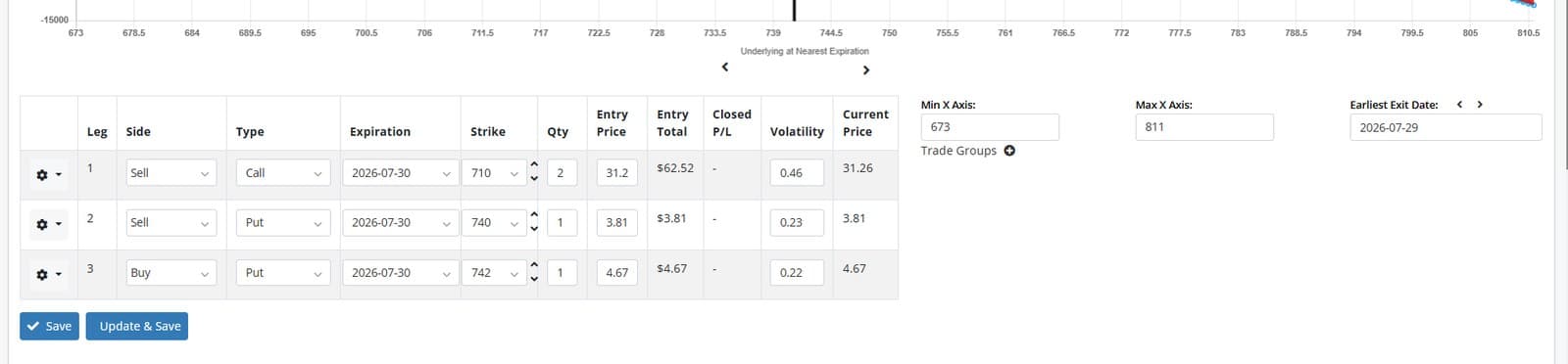 Per-leg portfolio editor showing side, type, expiration, strike, quantity, entry price, and volatility per leg